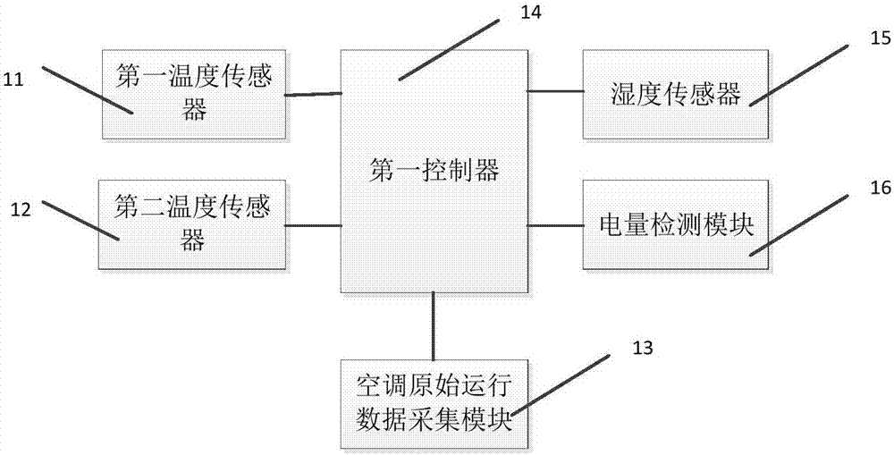 Base station air conditioner control system based on communication network and control method thereof