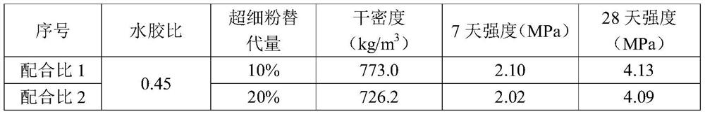 Method for improving strength of foam concrete