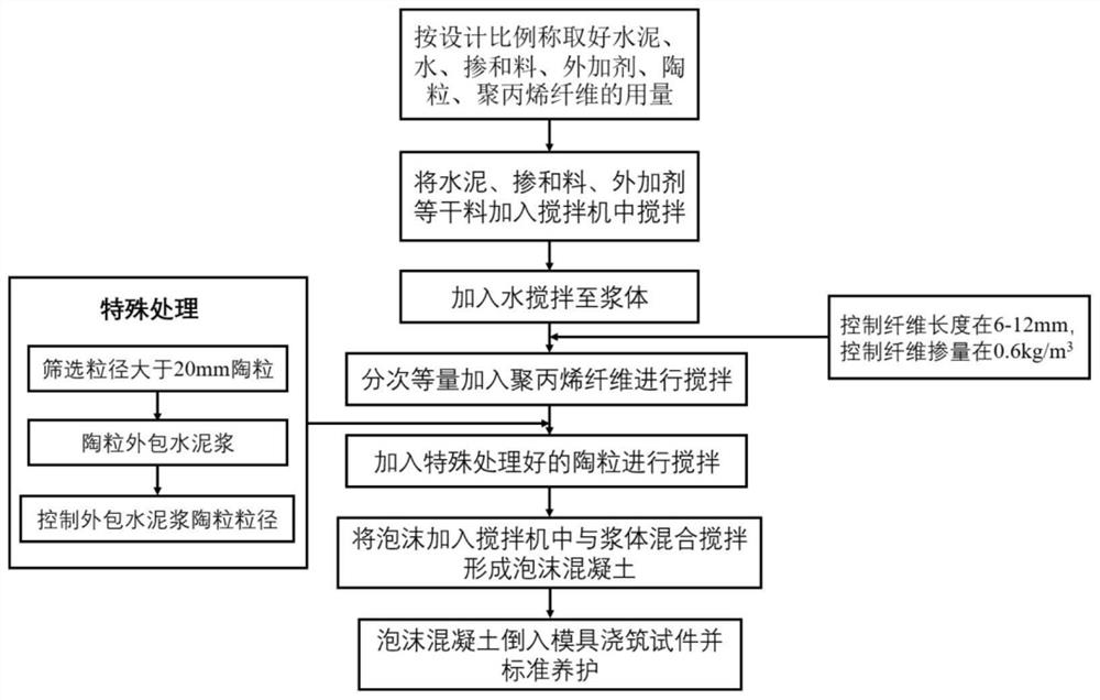 Method for improving strength of foam concrete