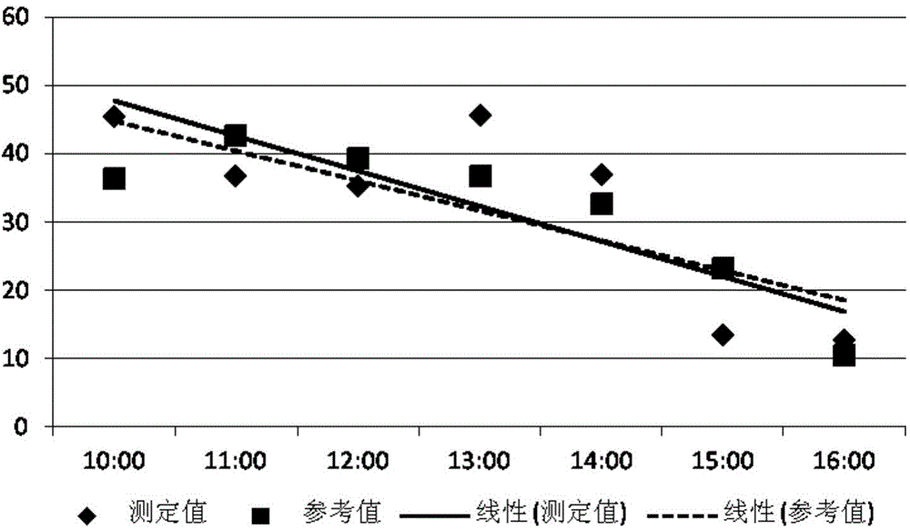 Light scattering-based particulate matter concentration detection device