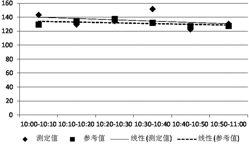 Light scattering-based particulate matter concentration detection device