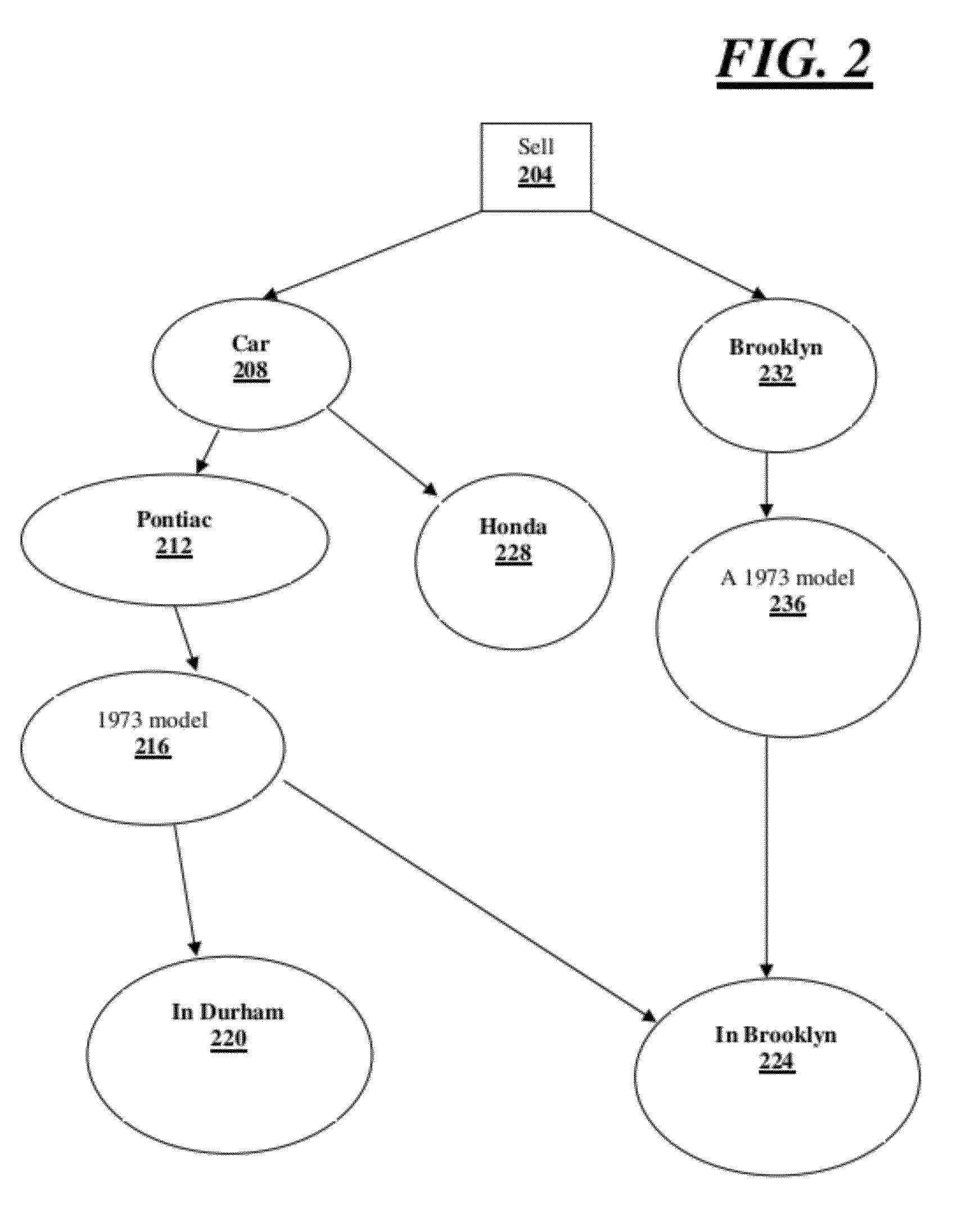 Methods and Devices for Information Exchange and Routing