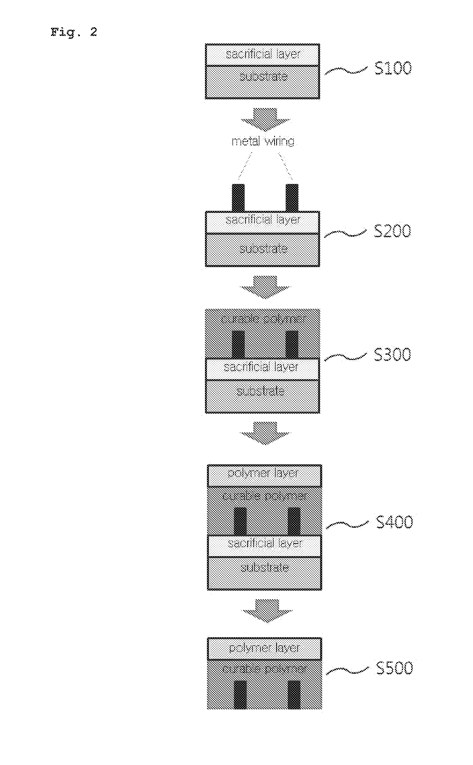 Method of manufacturing a flexible substrate having metal wiring  embedded therein,and flexible substrate manufactured by the method