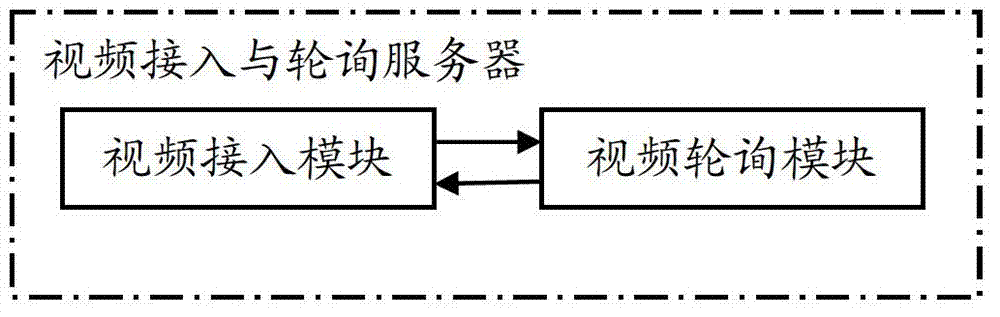 Video quality diagnosis control system and method applied to video monitoring network