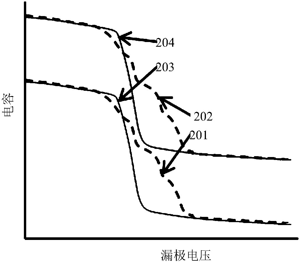 Superjunction and method of making the same