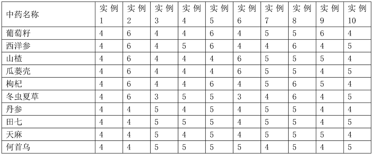 Traditional Chinese medicine for treating hypertension as well as preparation method and application thereof