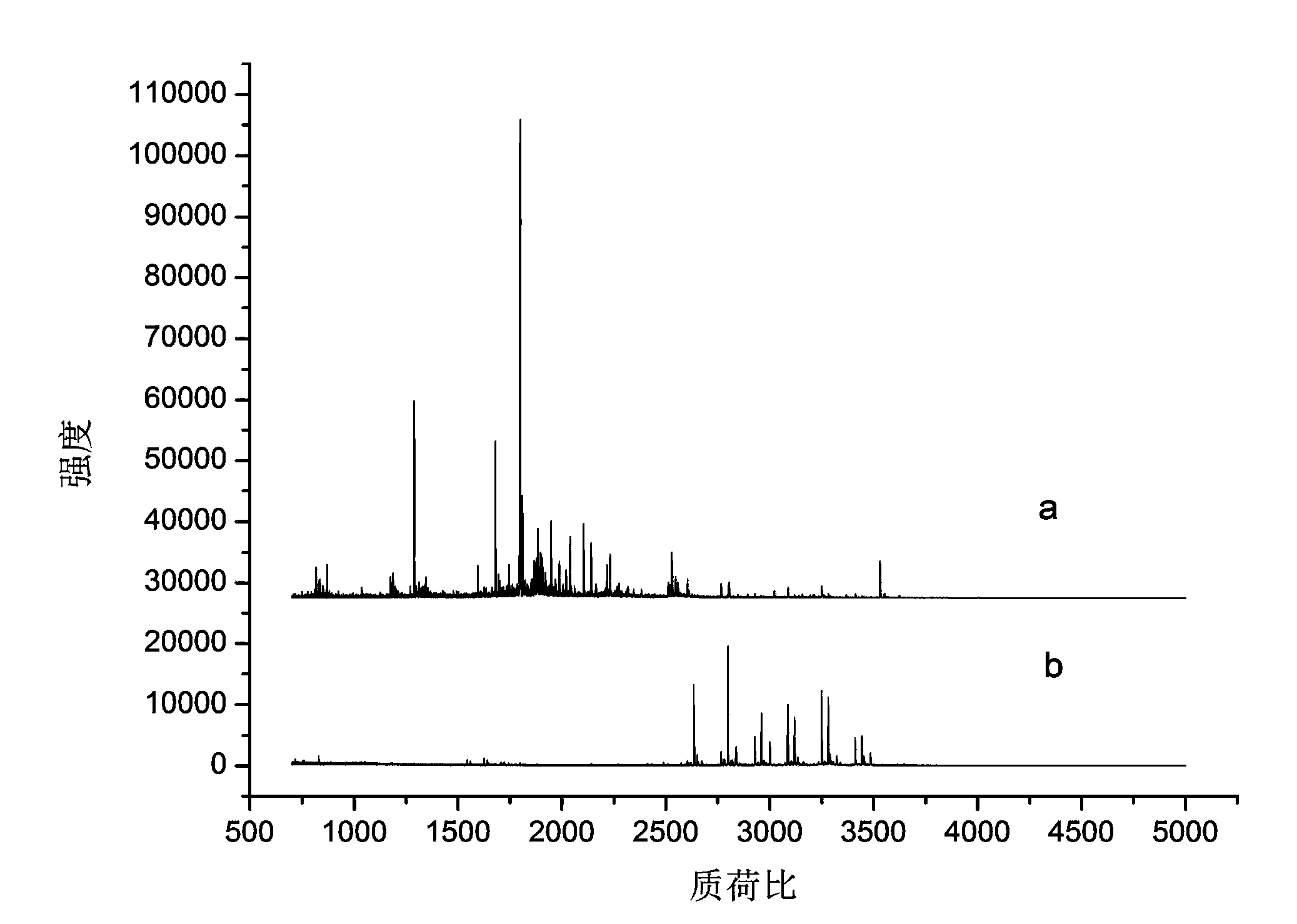 Amide monolithic column for enriching glycopeptide based on hydrophilic interaction mechanism and preparation and application method thereof