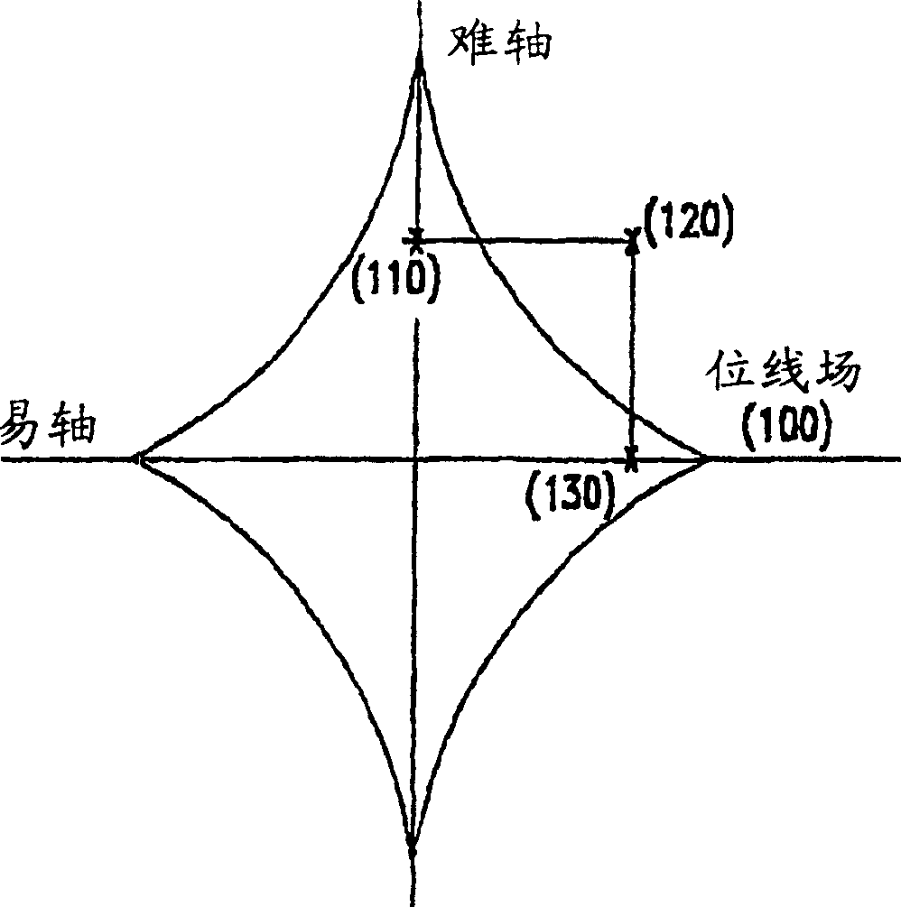 Error detection and correction method and apparatus in a magnetoresistive random access memory