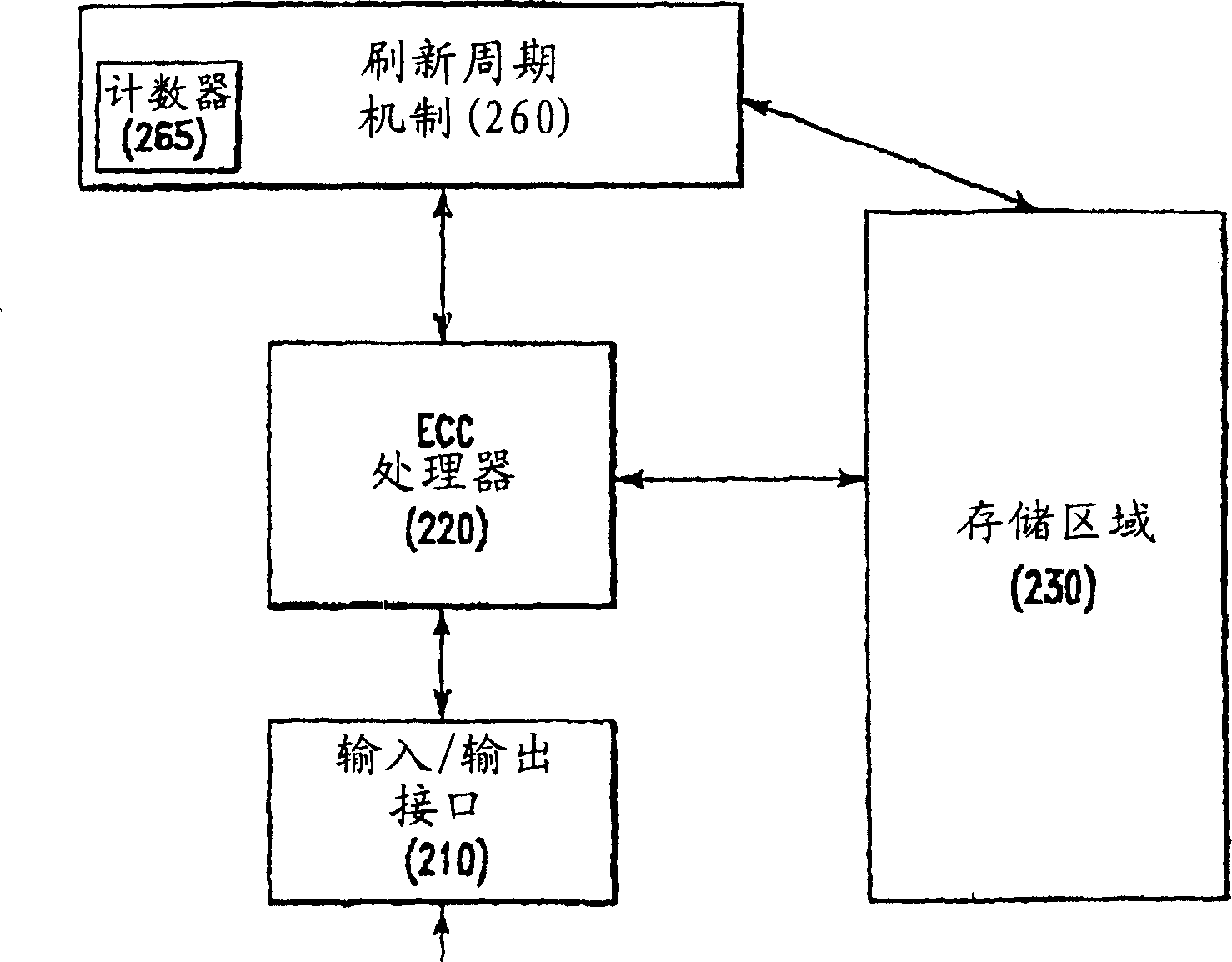 Error detection and correction method and apparatus in a magnetoresistive random access memory