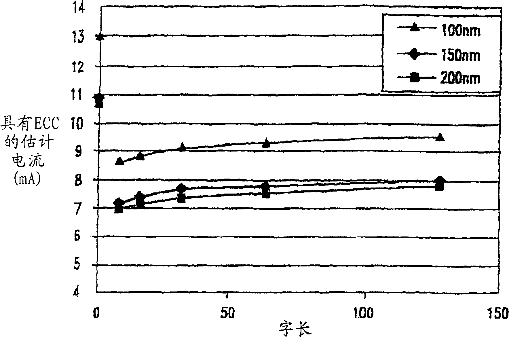 Error detection and correction method and apparatus in a magnetoresistive random access memory