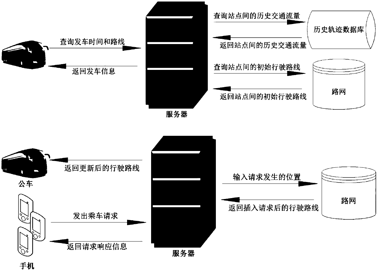 Scheduling method and system for flexible bus system