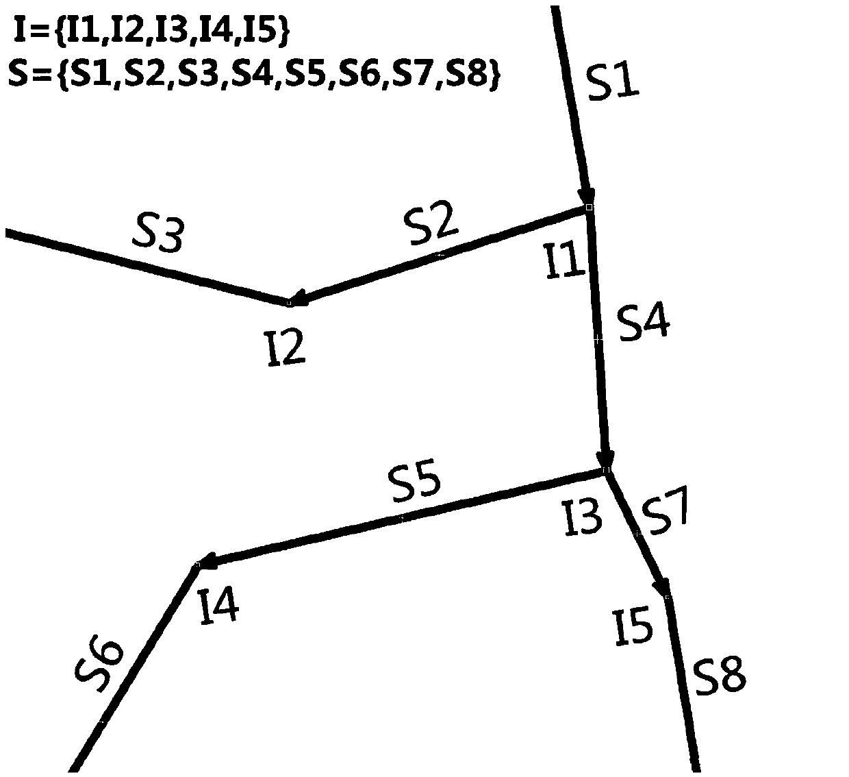 Scheduling method and system for flexible bus system