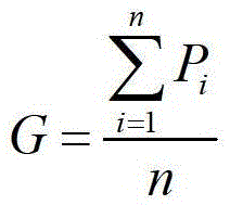 A kind of mirror zero gravity surface shape test method