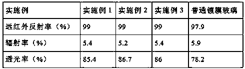 Low-radiation coated glass and processing technology thereof