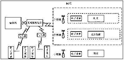 Catering management method and kitchen electronic menu management system and device