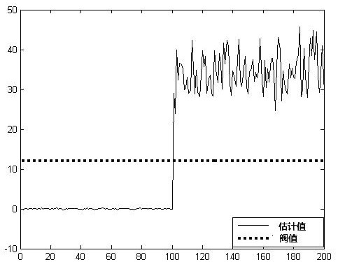 A 3ptt-2r series-parallel CNC machine tool servo system fault prediction device and method based on residual error observer