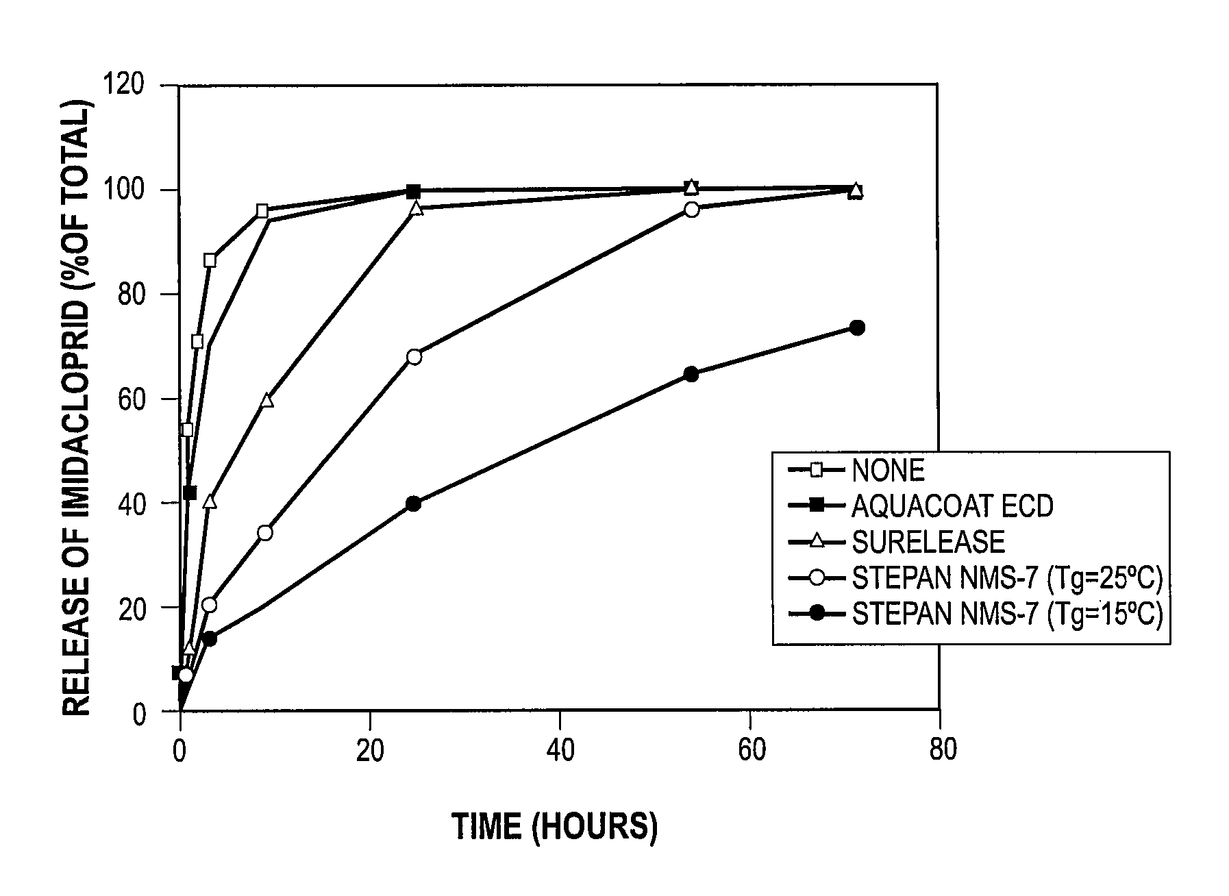 Method of controlling the release of agricultural active ingredients from treated plant seeds