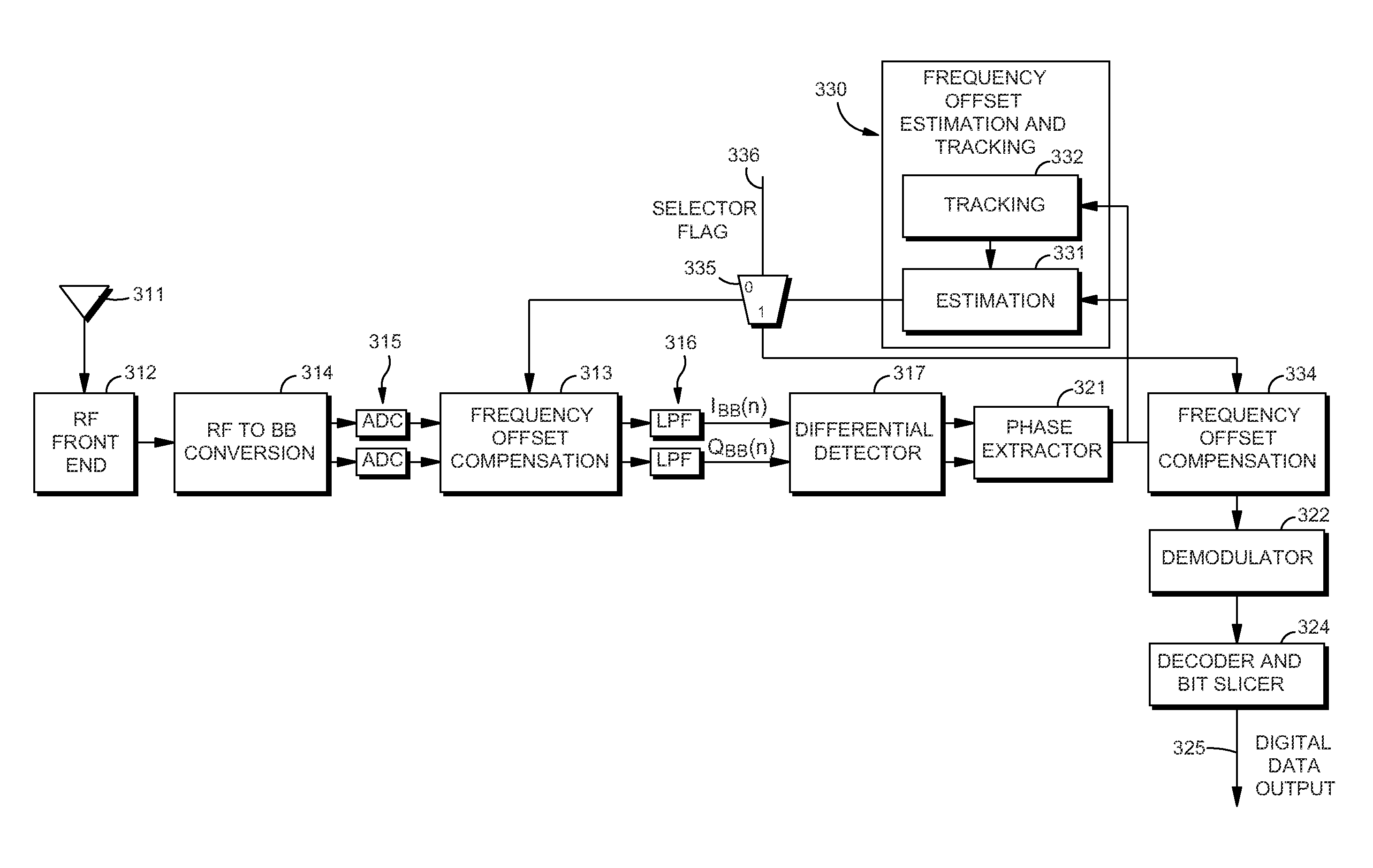 Differential receiver with frequency offset compensation