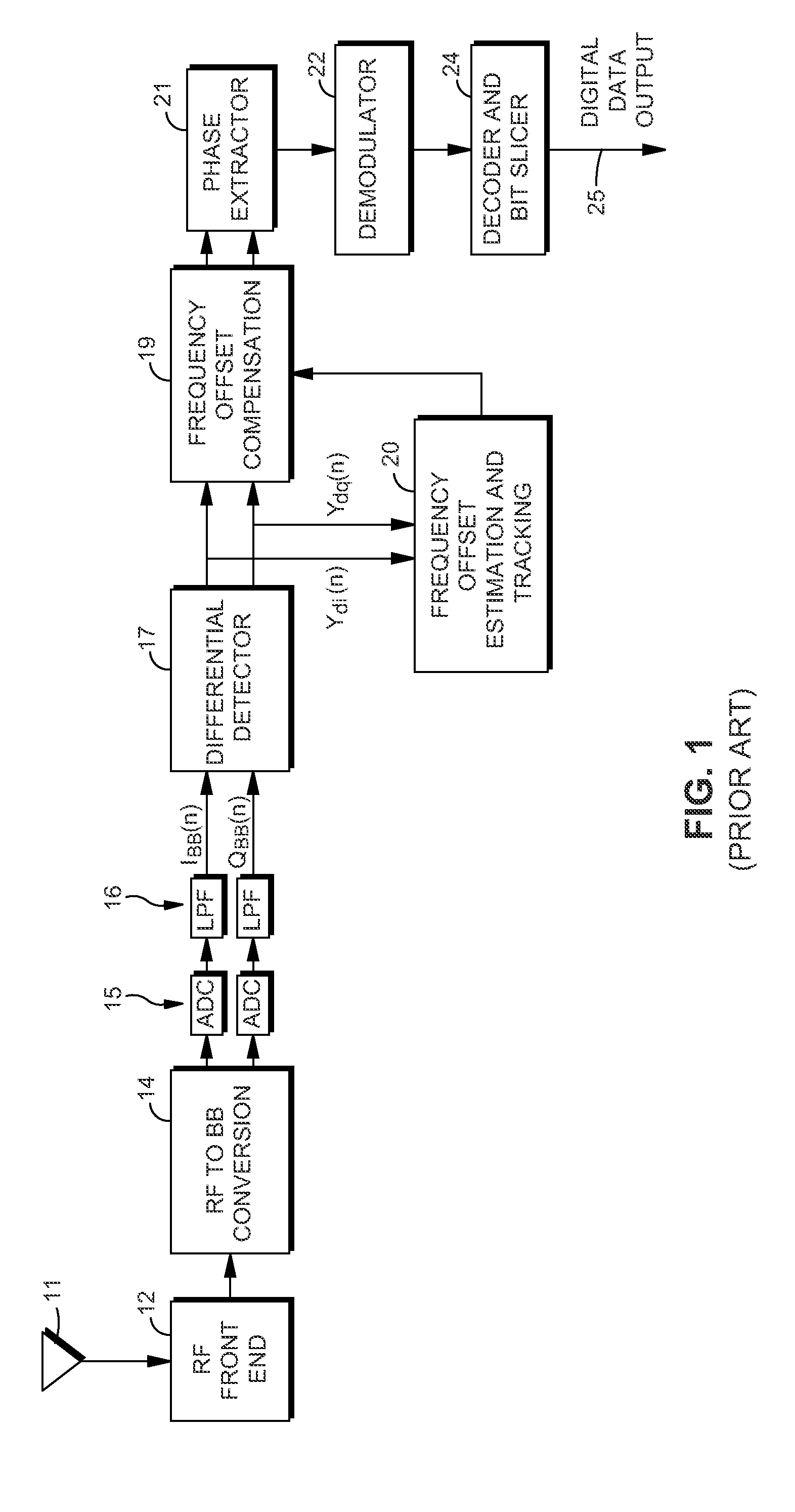 Differential receiver with frequency offset compensation