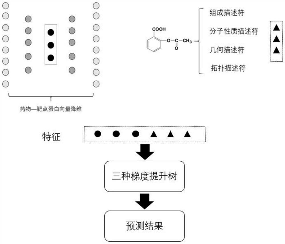 Drug relocation method based on machine learning