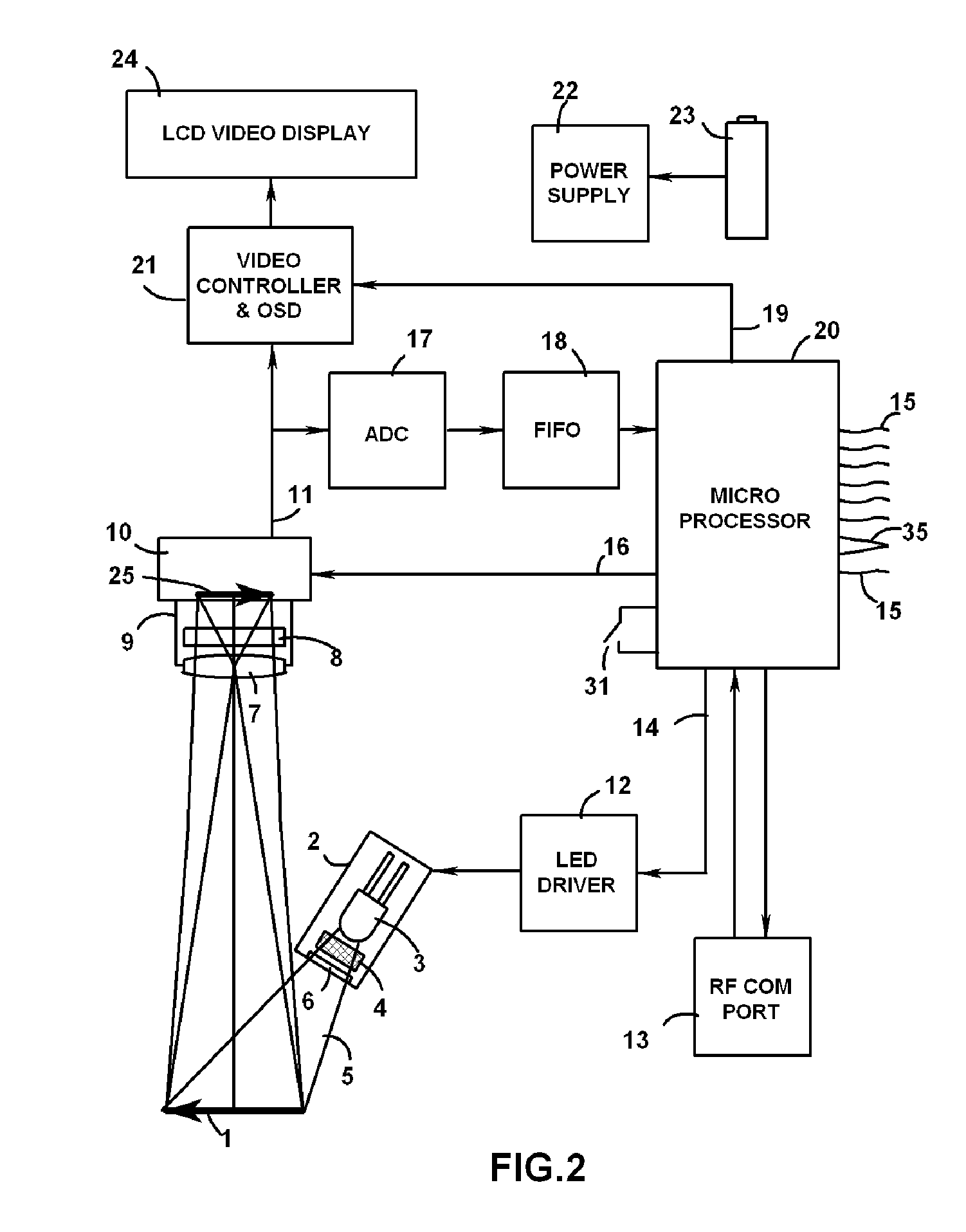 Hand held wireless reading viewer of invisible bar codes