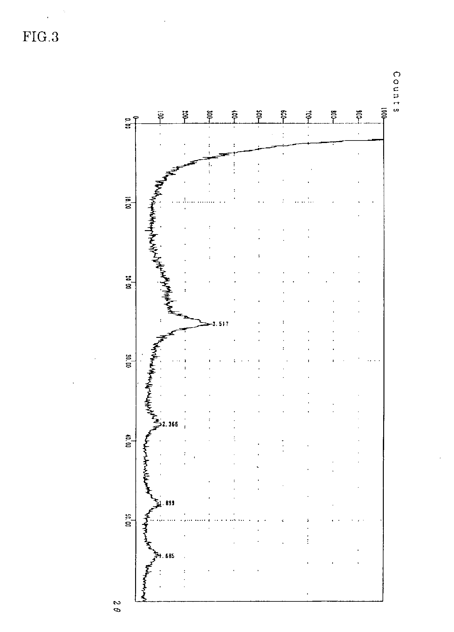 Metal oxide/silica composite, and a cosmetic preparation comprising thereof