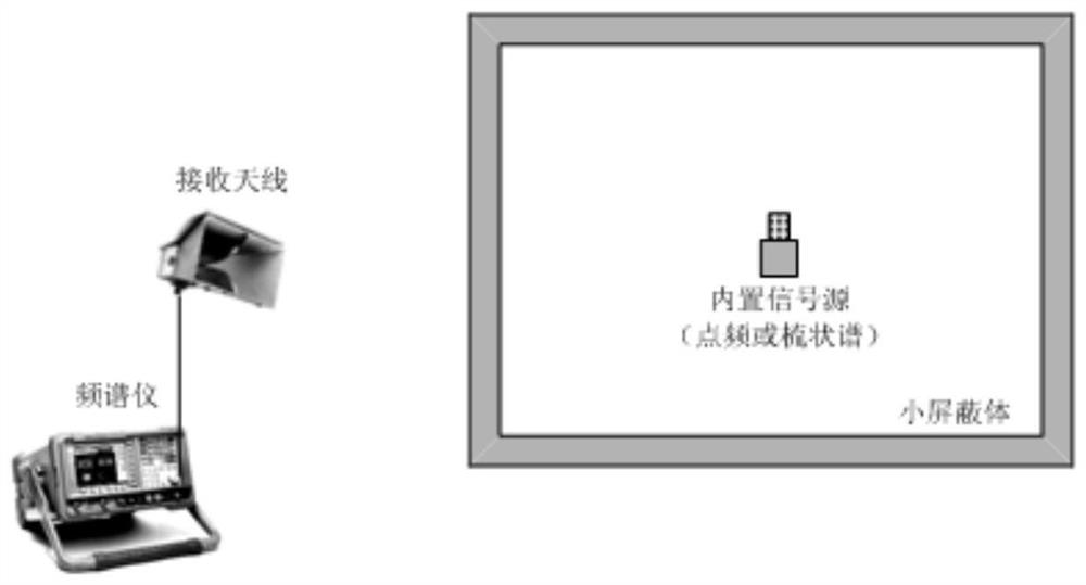 Device and method for testing time domain pulse shielding effectiveness of small shielding body