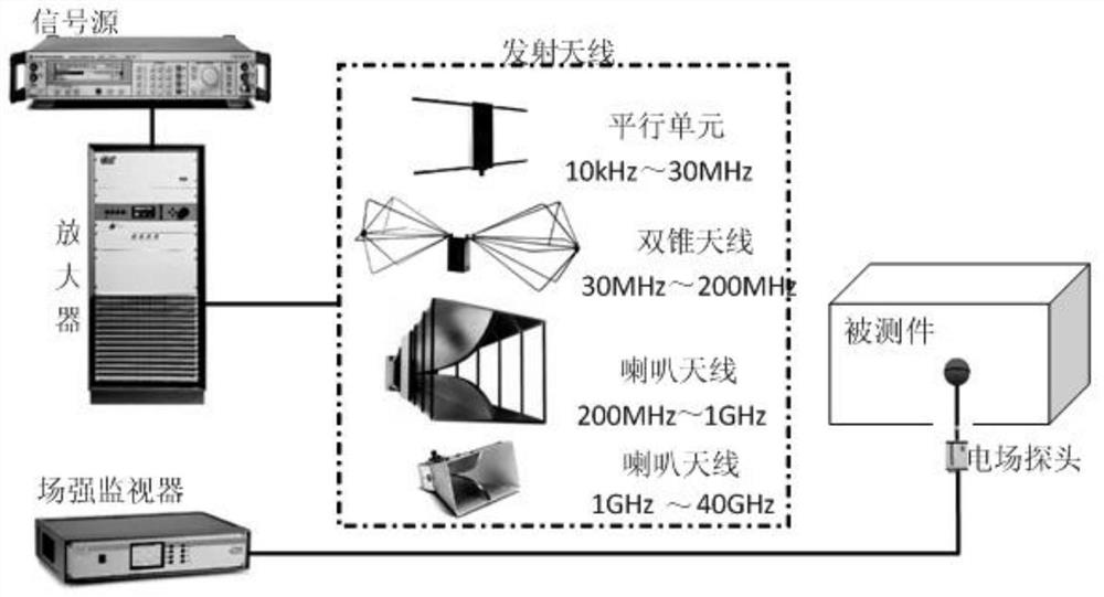 Device and method for testing time domain pulse shielding effectiveness of small shielding body