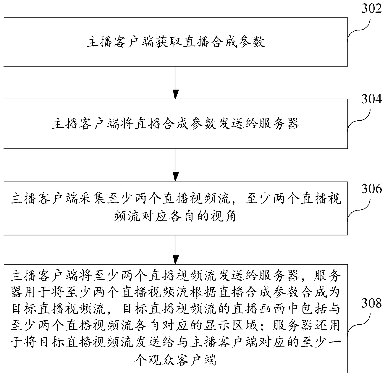 Live broadcast method, device and system