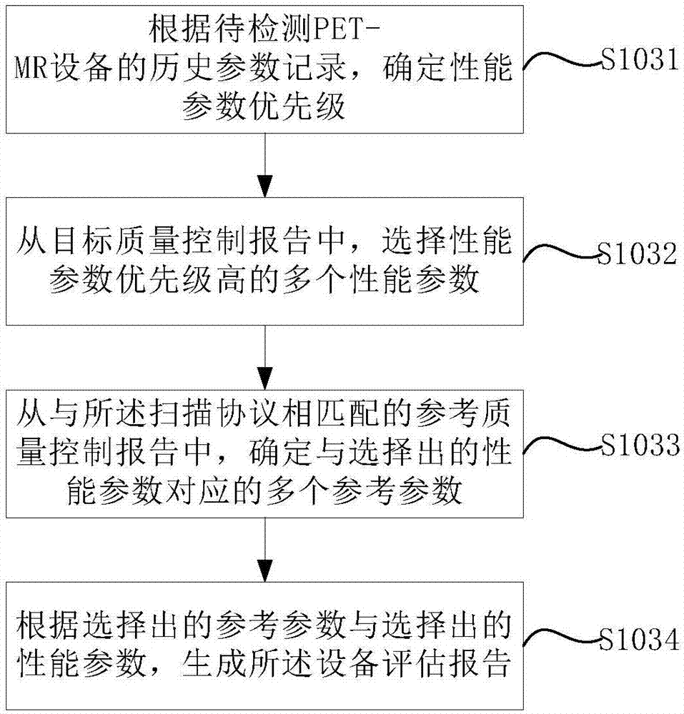 Method, server, terminal, and system for PET-MR quality assessment