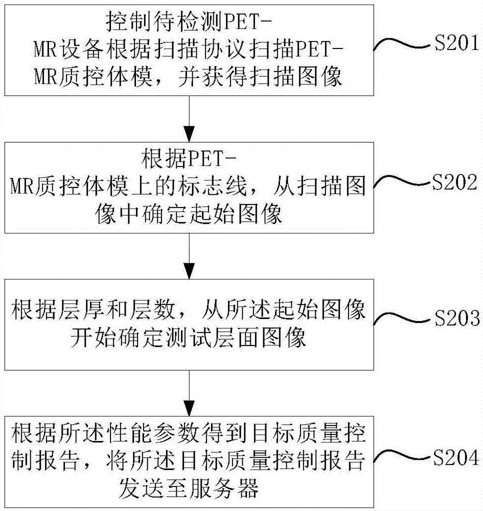 Method, server, terminal, and system for PET-MR quality assessment