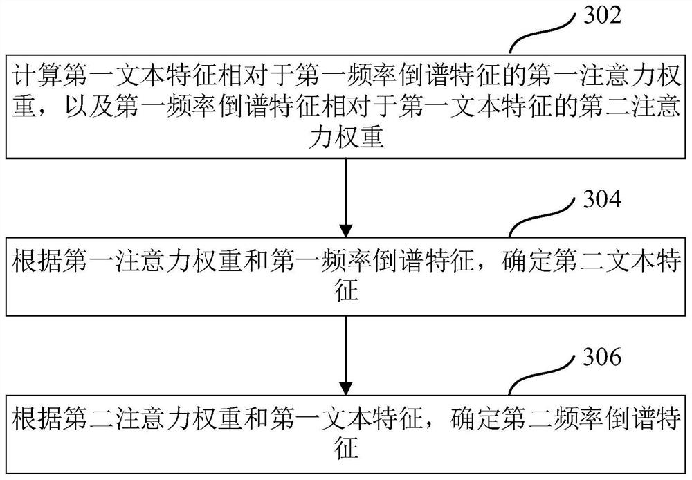 Emotion recognition method and device, computer equipment and storage medium