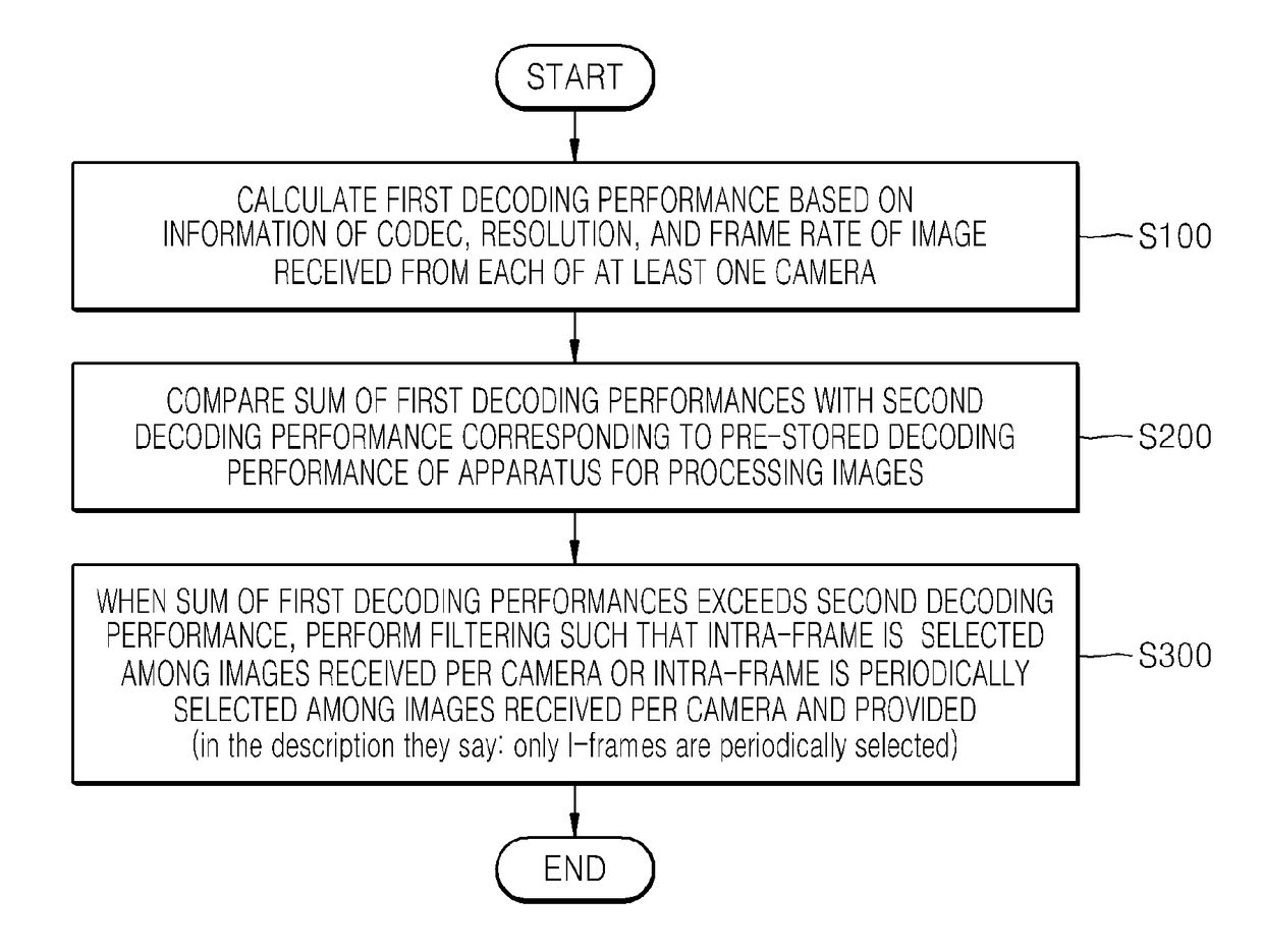 Apparatus and method for processing images