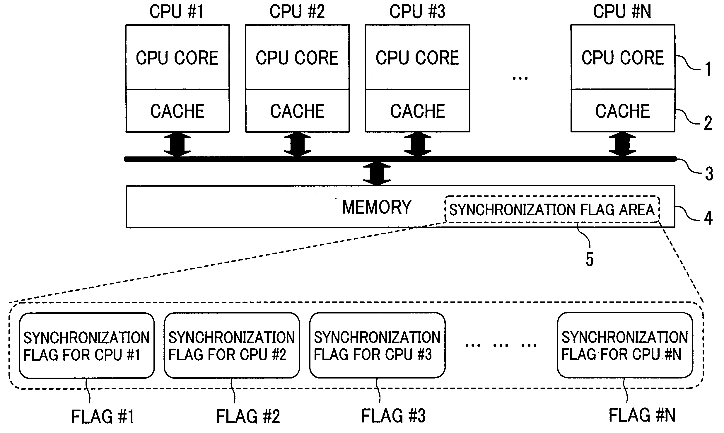 Method for synchronizing processors in a multiprocessor system