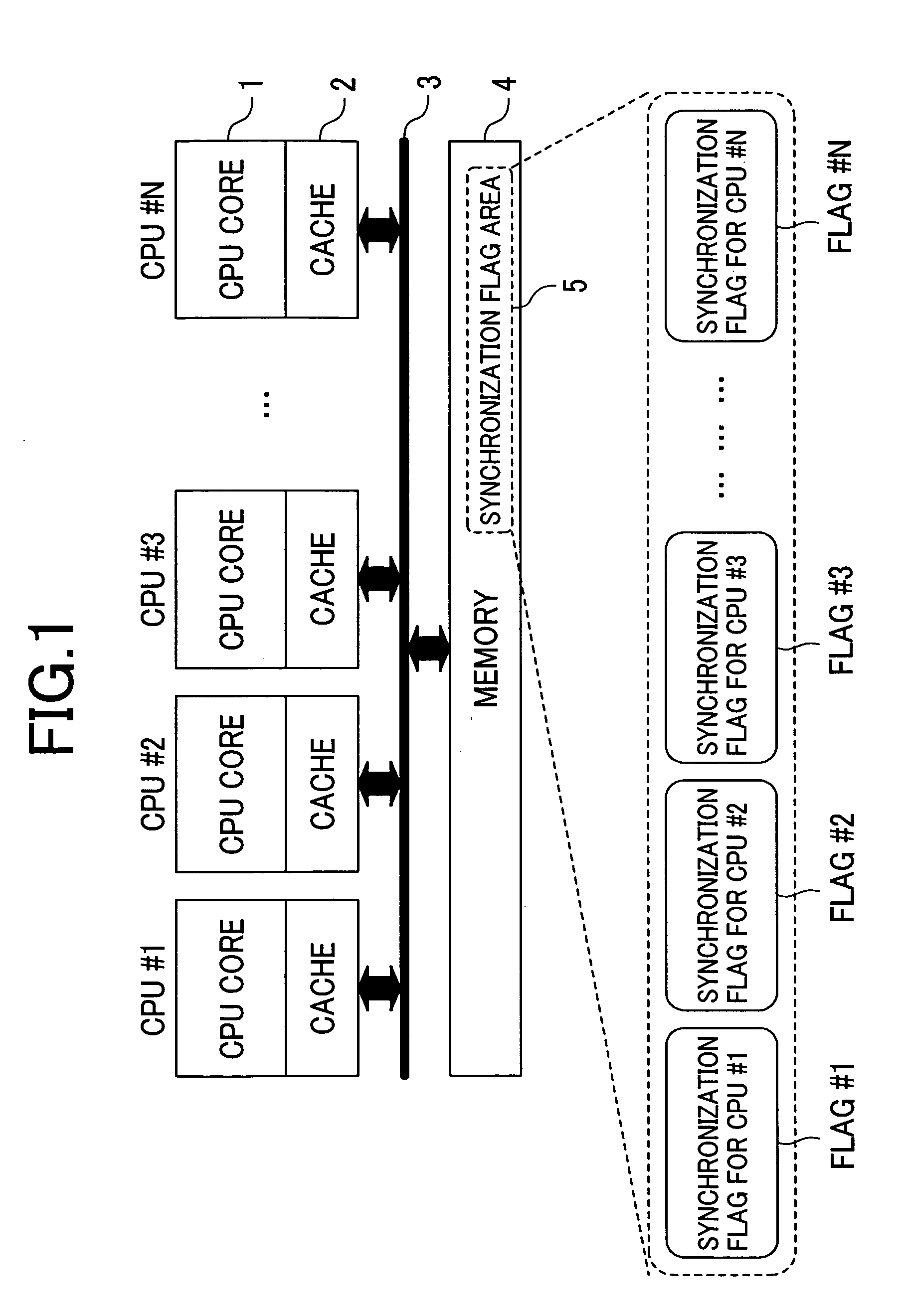 Method for synchronizing processors in a multiprocessor system