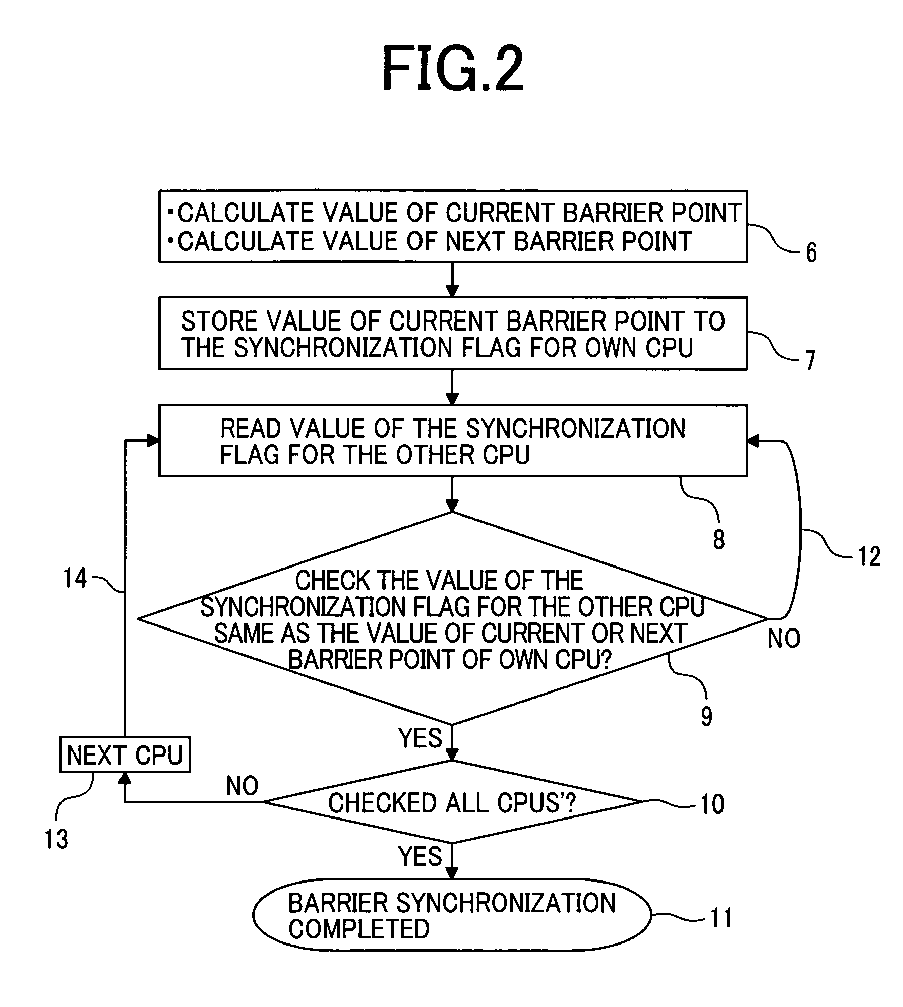 Method for synchronizing processors in a multiprocessor system