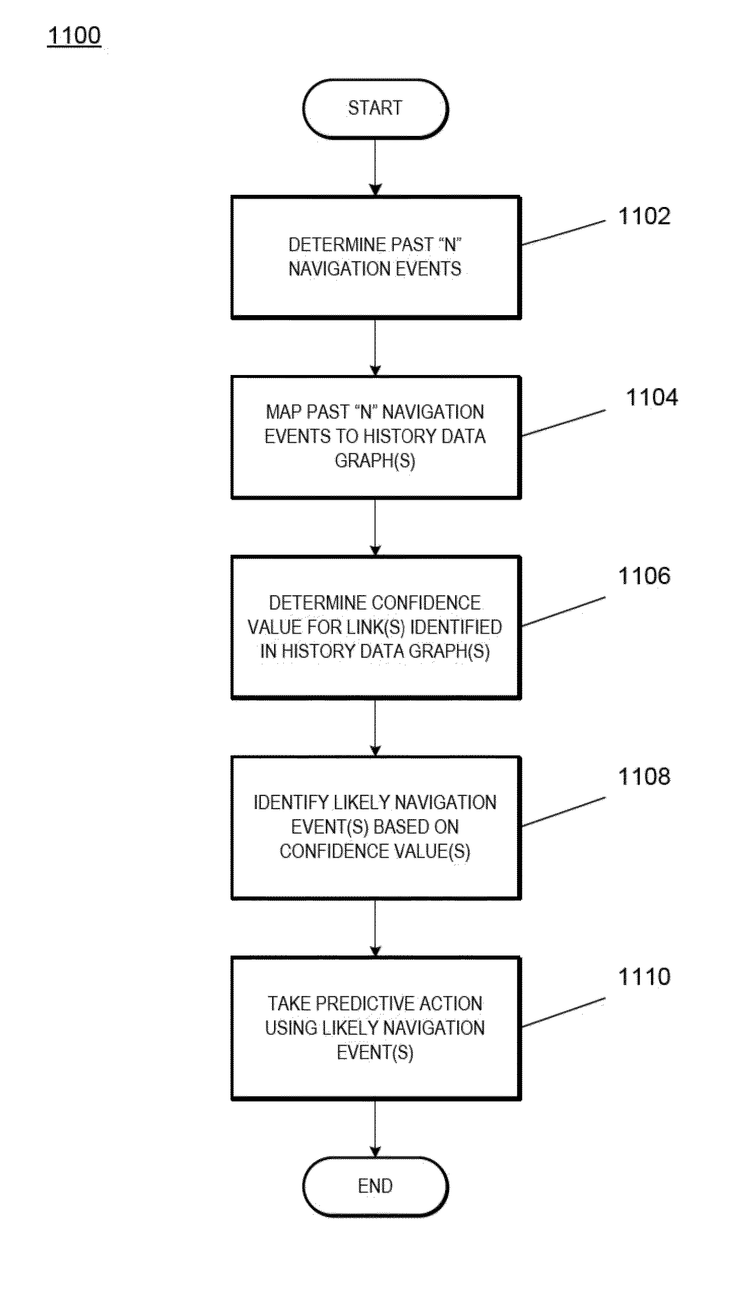 Predicting user navigation events in a browser using directed graphs