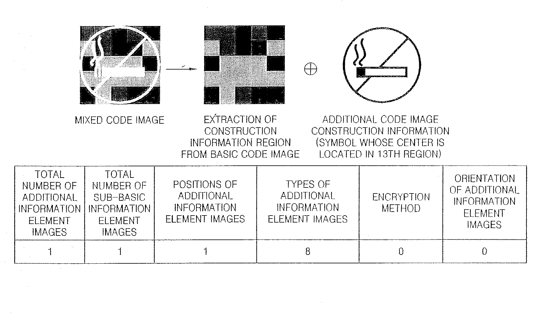 Method and Apparatus for Decoding Mixed Code