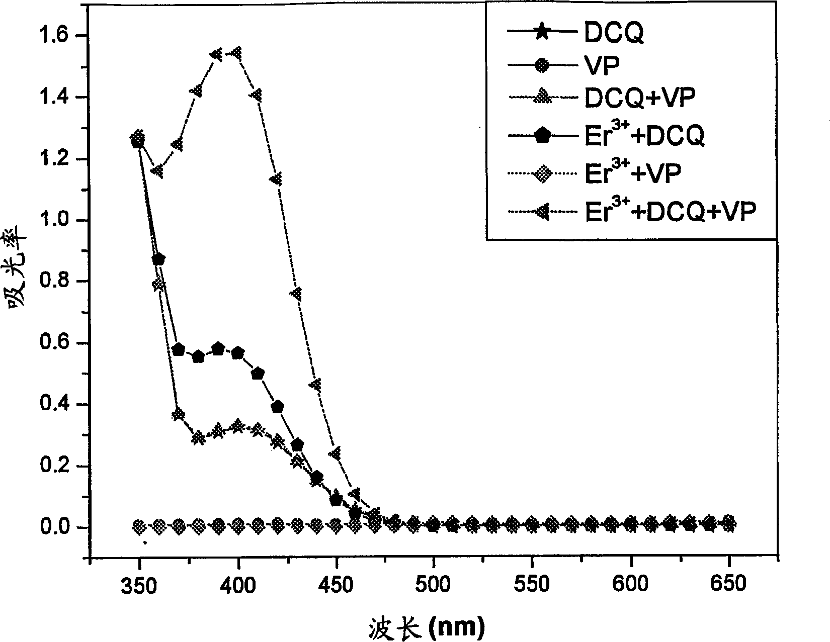 Synthesis of ion imprinted polymer particles