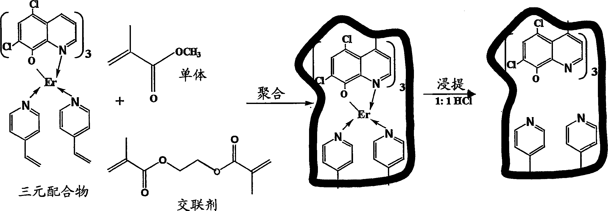 Synthesis of ion imprinted polymer particles