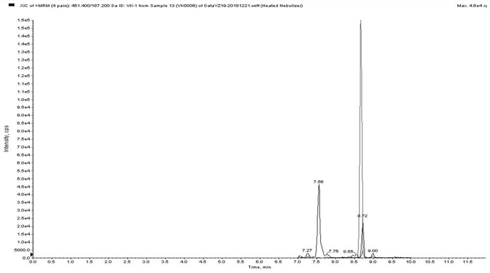 High performance liquid chromatography-tandem mass spectrometry detection method for vitamin K1 in serum