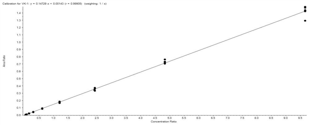 High performance liquid chromatography-tandem mass spectrometry detection method for vitamin K1 in serum