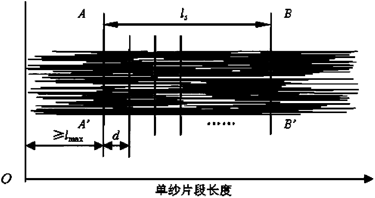 Method for predicting limit unevenness of resultant yarn by simulating random arrangement of equal-fineness fibers in single yarn