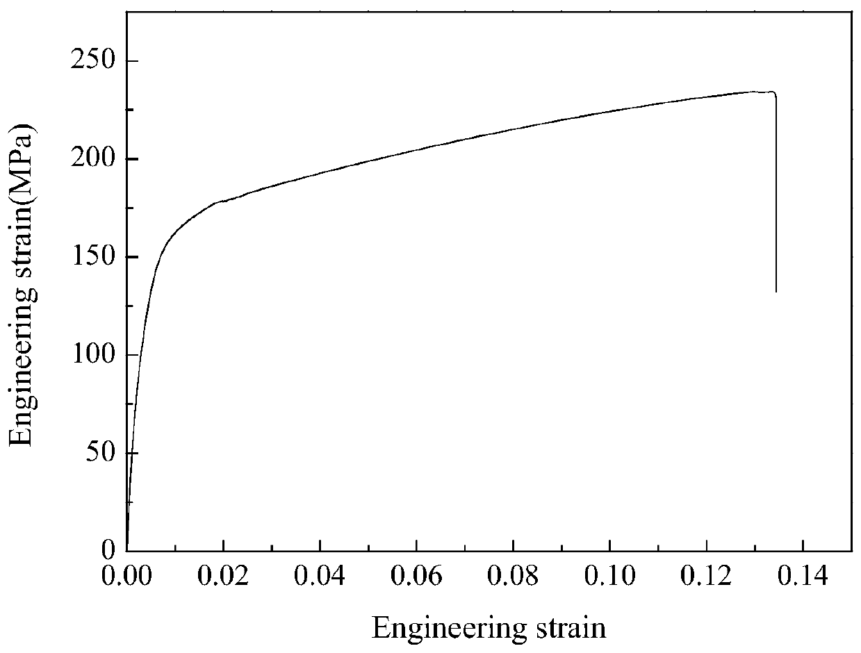 Er-contained magnesium alloy and preparation method thereof