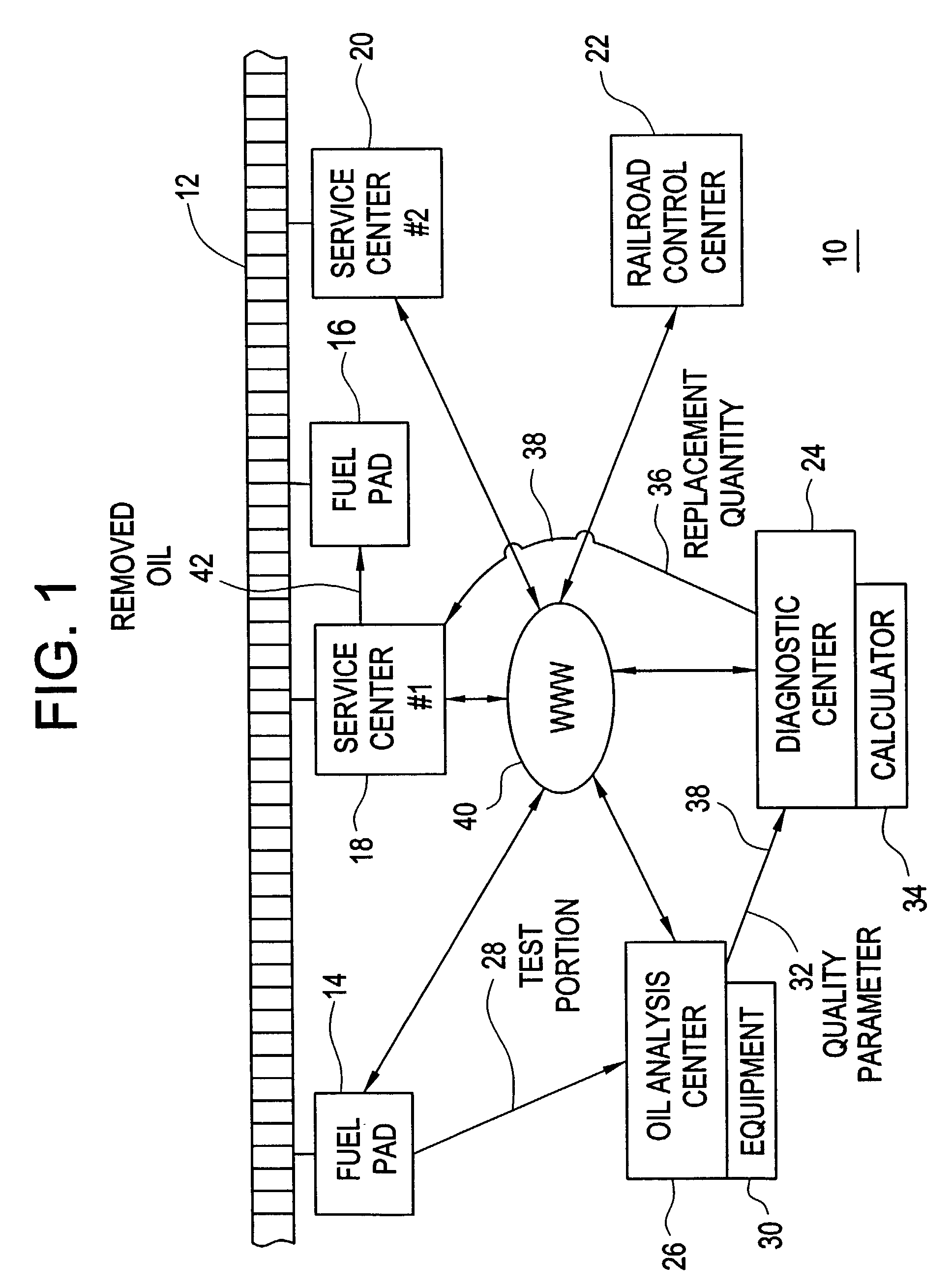 Lubricant management method for a vehicle