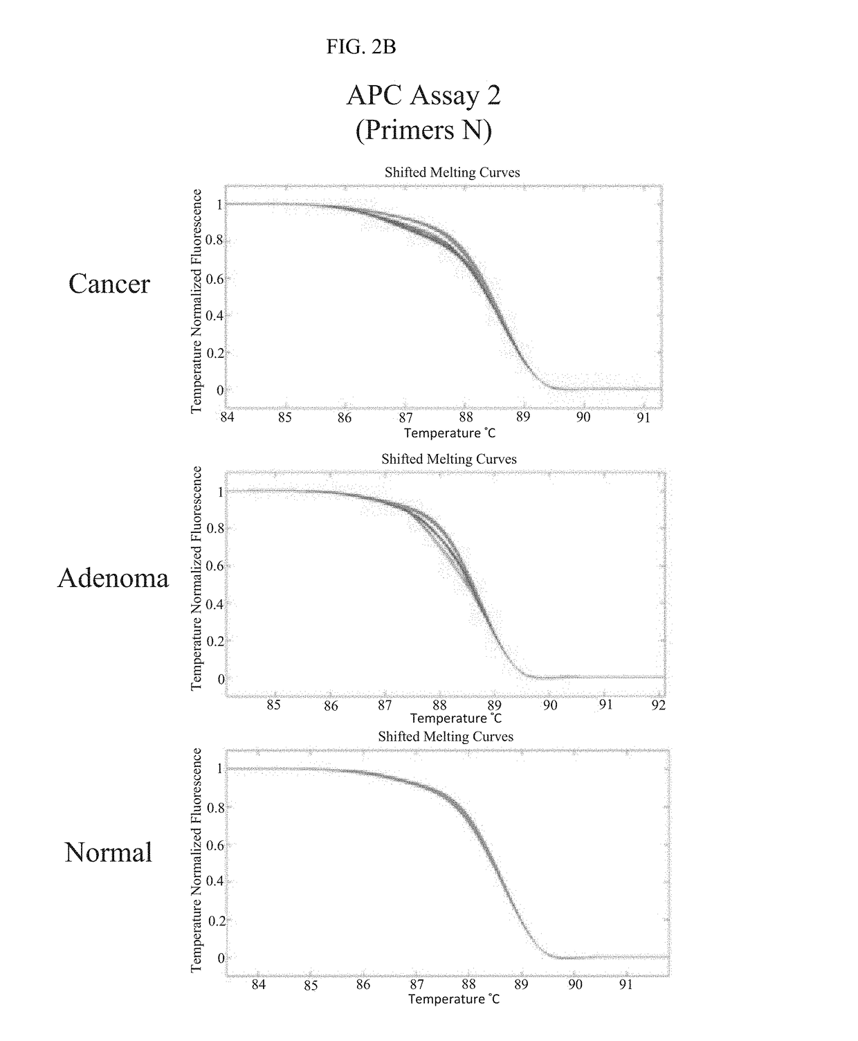 Methods and materials for detecting colorectal cancer and adenoma