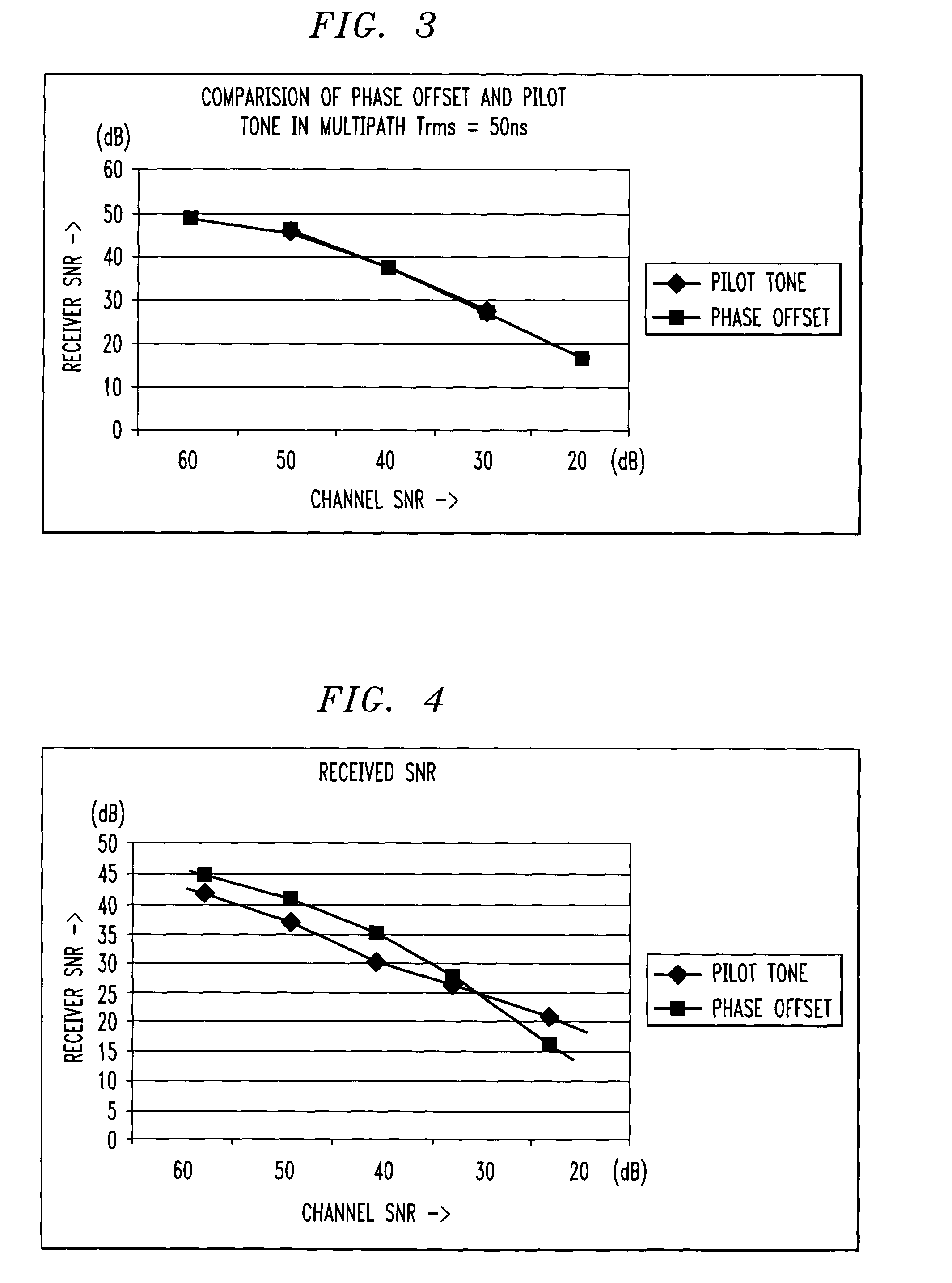 Carrier frequency offset estimation in a wireless communication system