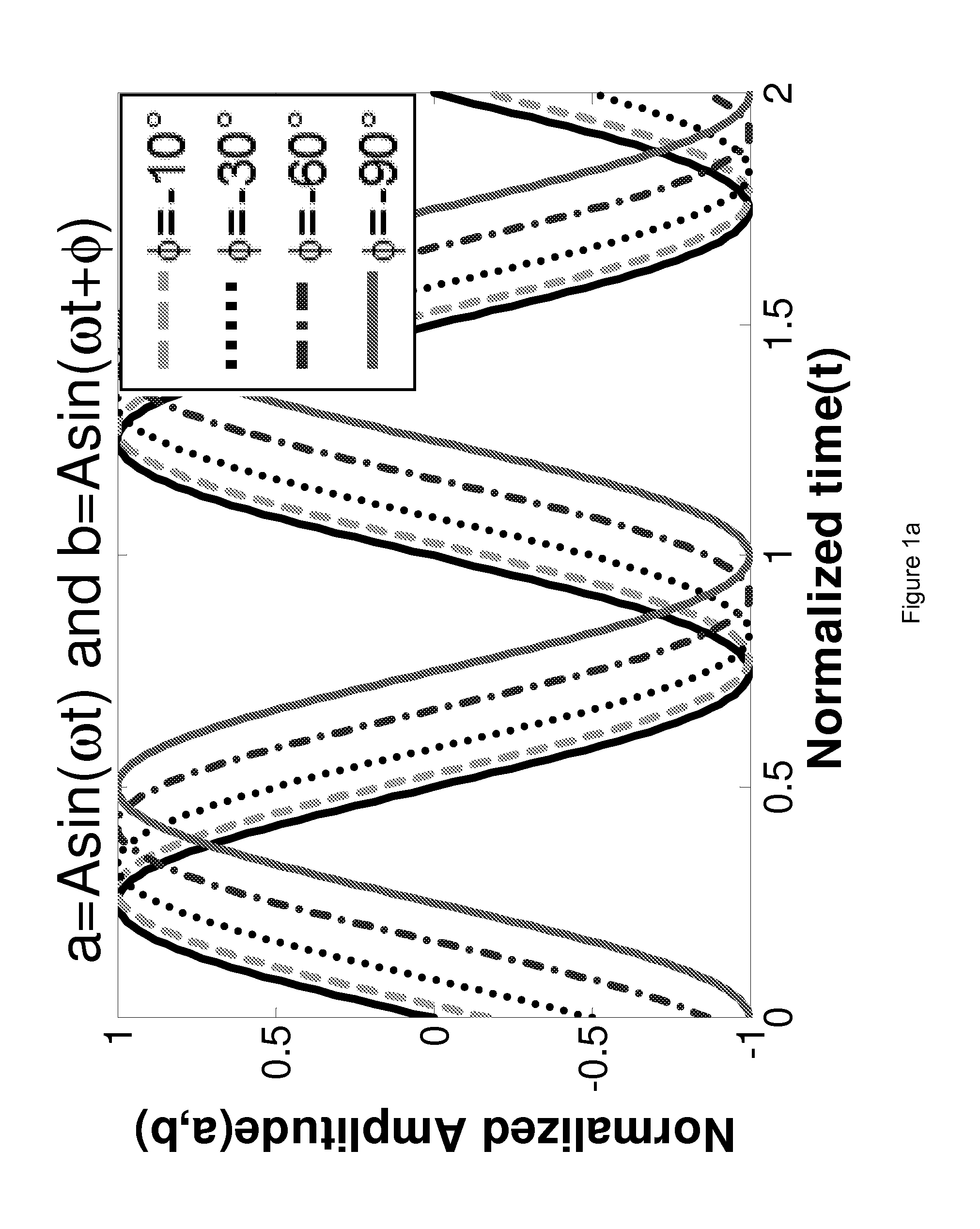 Systems and methods for distortion measurement using distortion-to-amplitude transformations