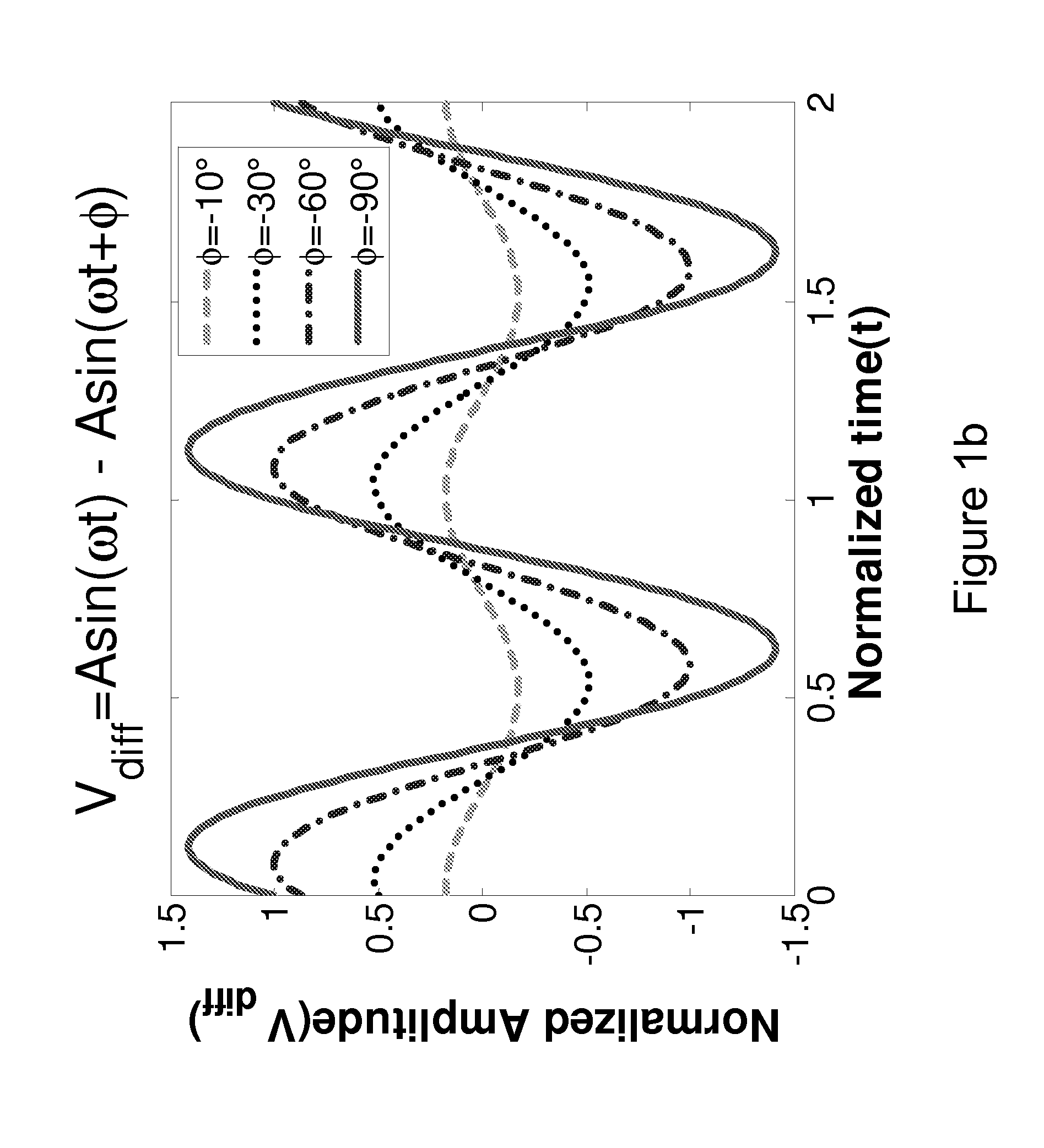 Systems and methods for distortion measurement using distortion-to-amplitude transformations