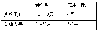 Corrosion resistance stainless steel metal